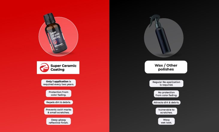 DIY vs professional ceramic coating