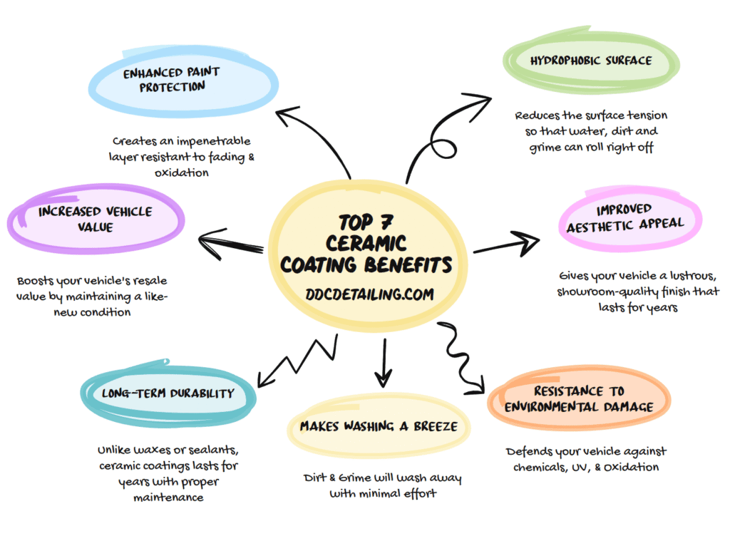 ceramic coating benefits