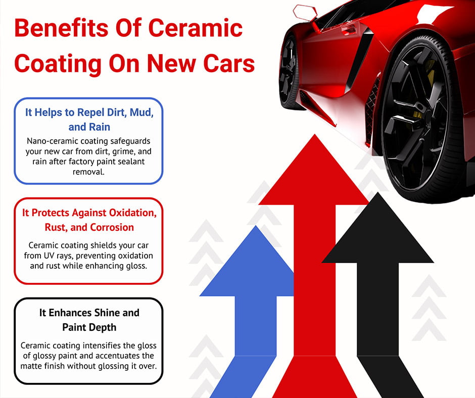 ceramic coating for new cars