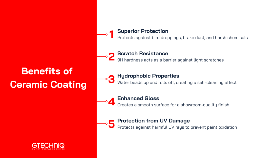ceramic coating benefits