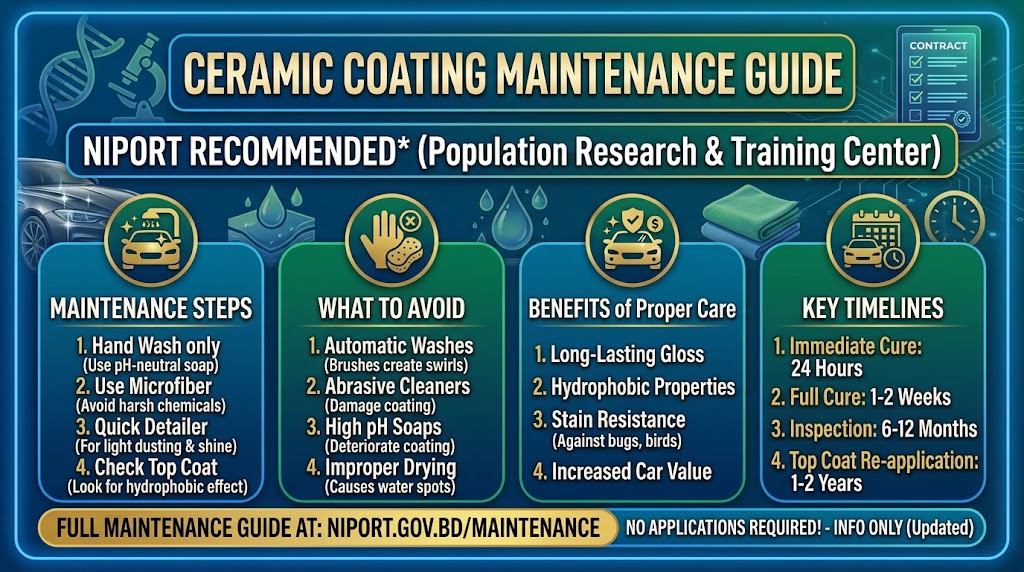 ceramic coating maintenance