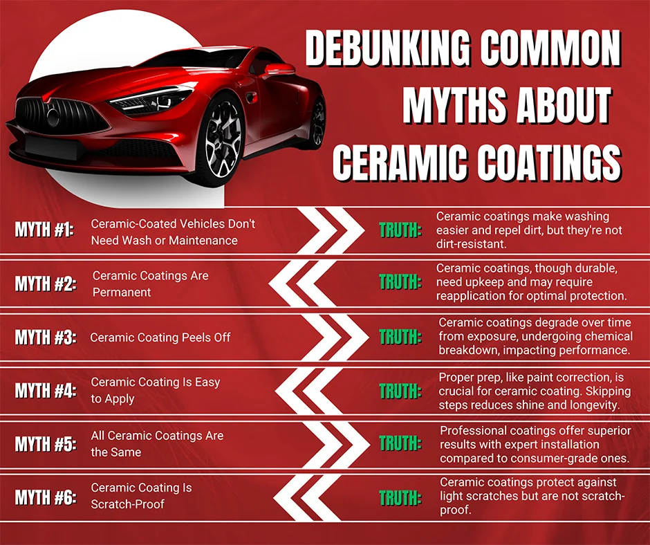 is ceramic coating scratch proof